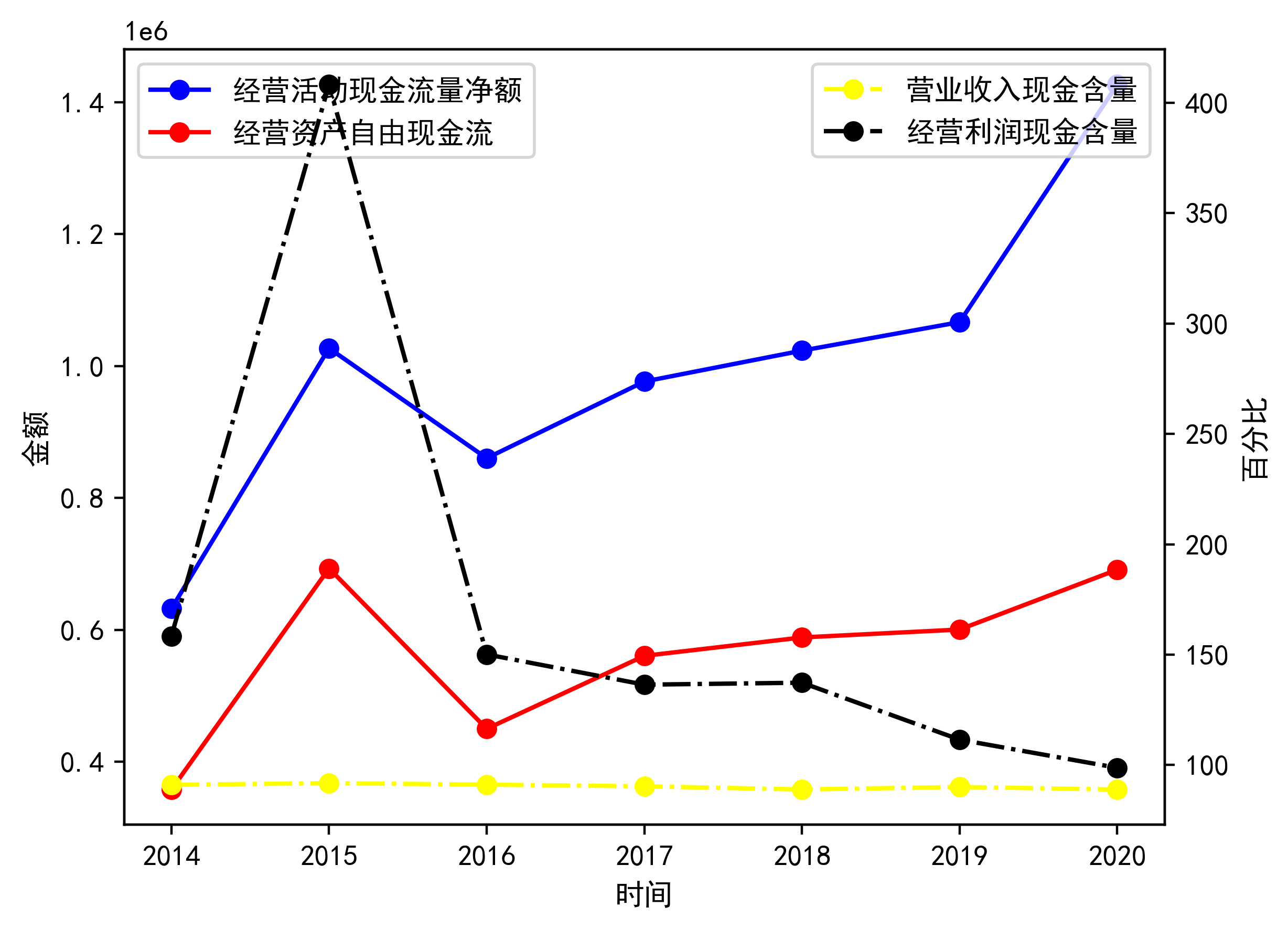 财务预测折线图图片