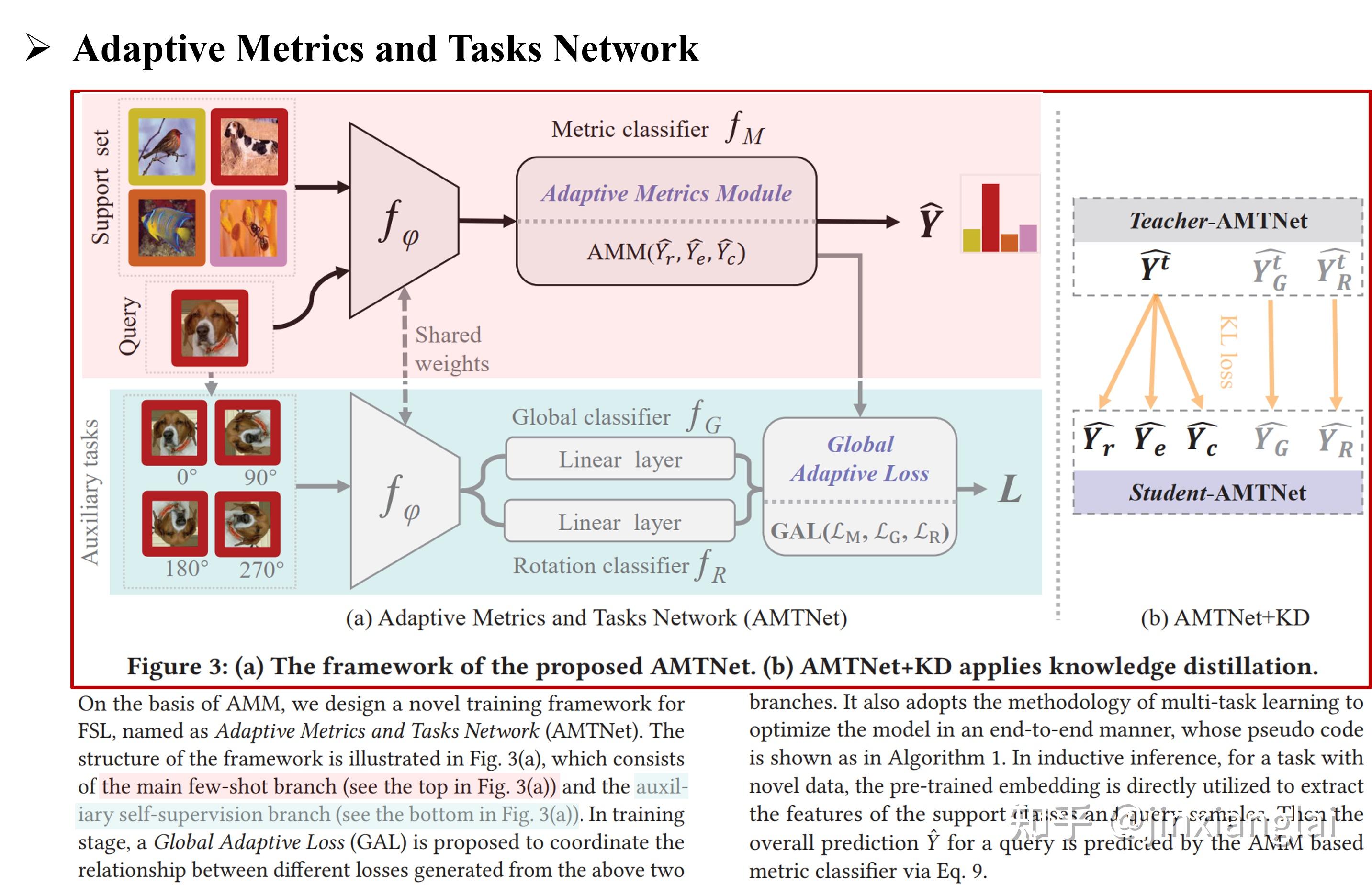 Acmmm2022 amtnet 