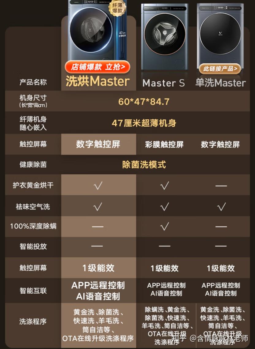 魔都底楼的选择,入手云米master互联网洗衣机纤薄款.