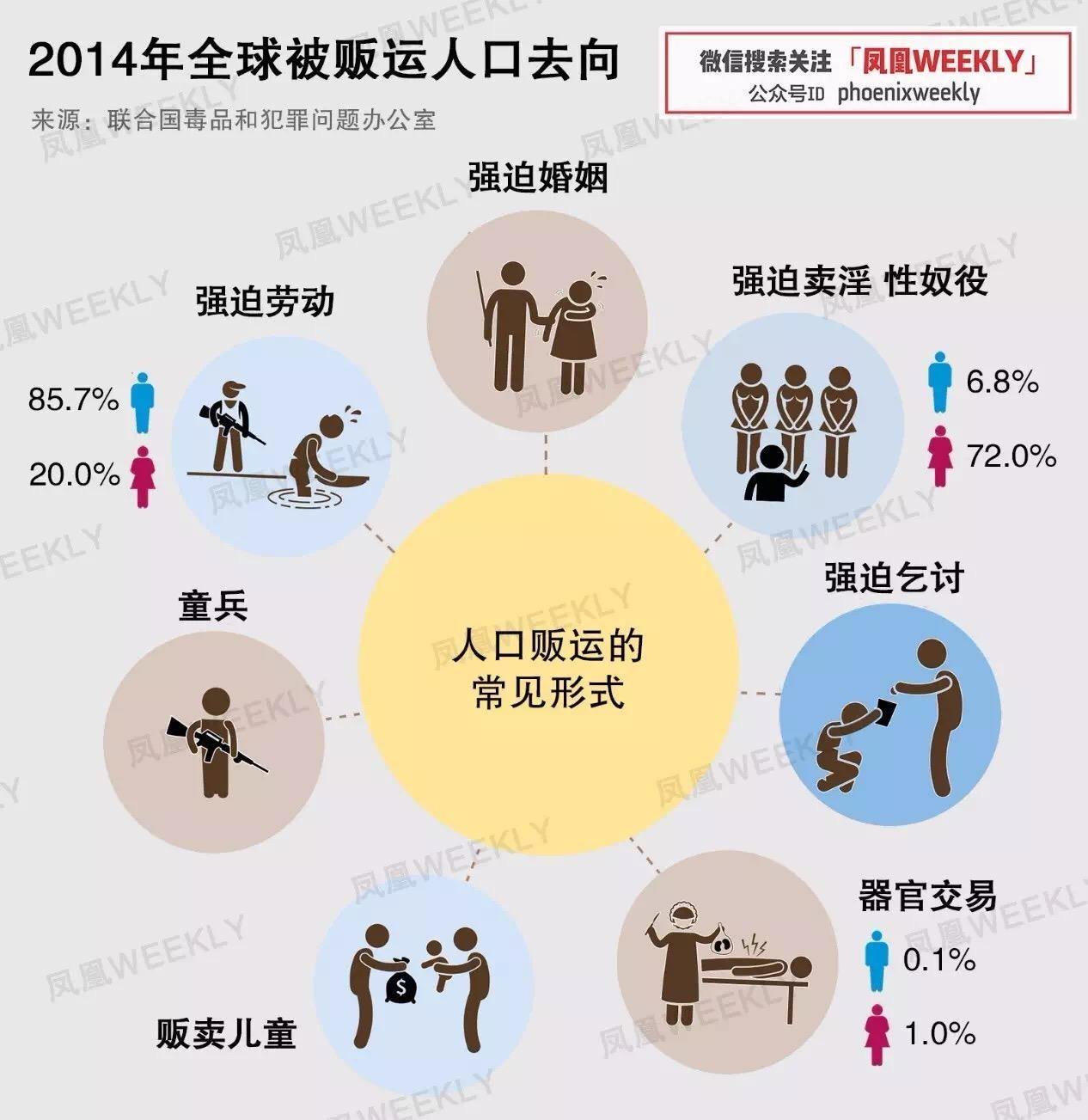 从事暗杀人口贩卖奴隶贩卖的黑死病组织是什么