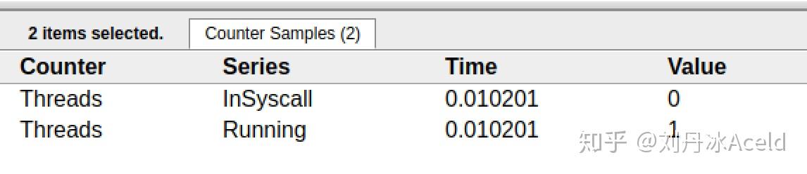 Golang调度器GMP原理与调度全分析(转 侵 删) Golang调度器GMP原理与调度全分析(转 侵 删)