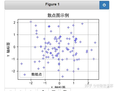 python作图快速入门 - 知乎