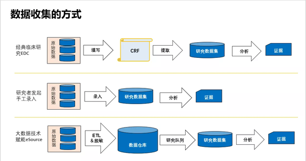 新冠肺炎药物临床疗效评价 Rct Or Rwe 知乎