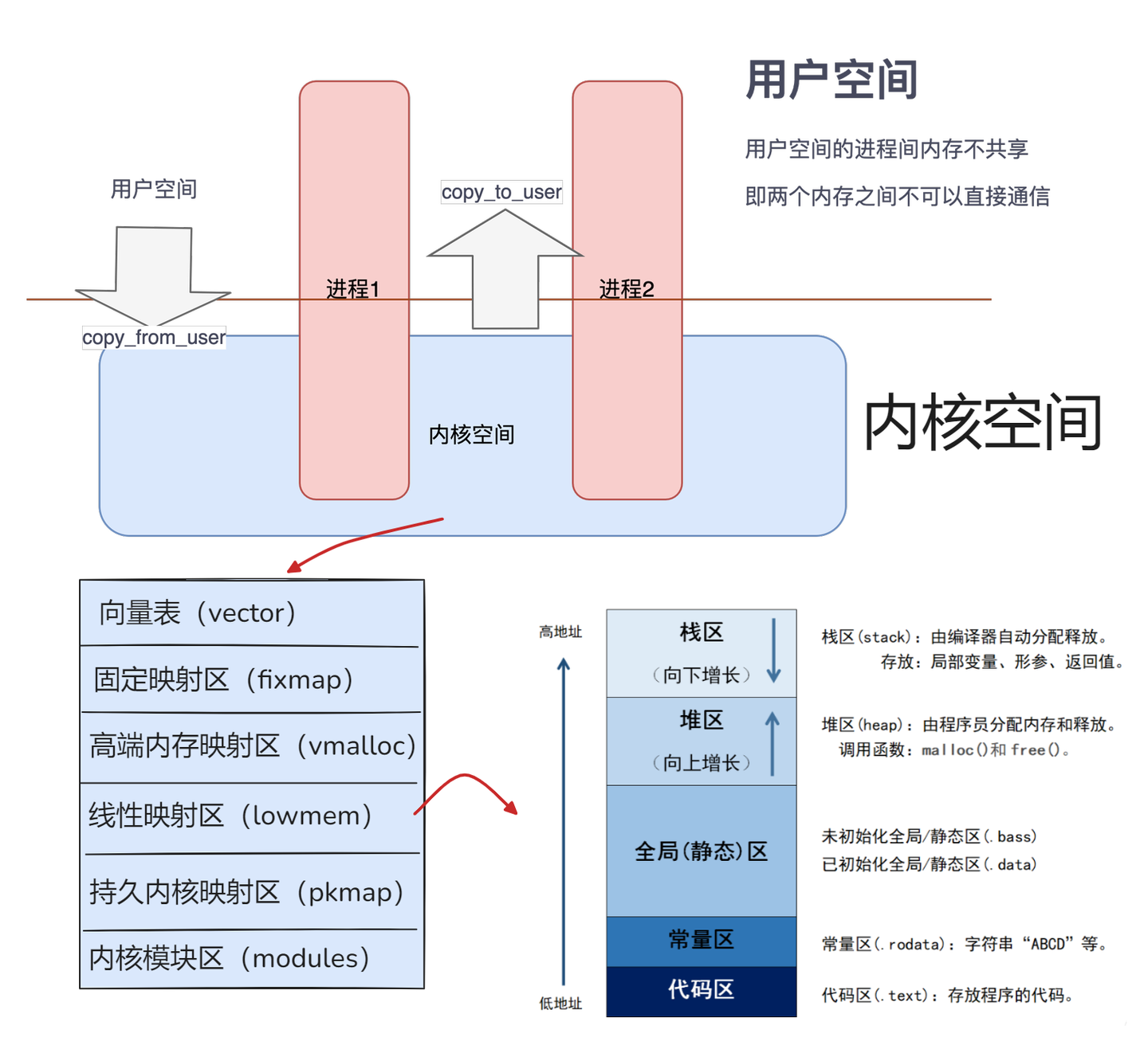 Linux内核内存布局：为何关乎系统稳定？ - 知乎