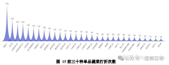 如何入门参与数学建模？