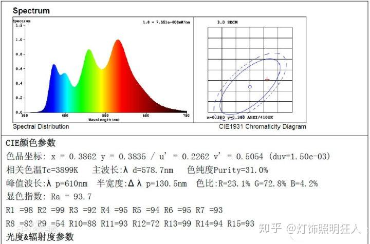 三分钟读懂“高科技”的LED灯 - 知乎