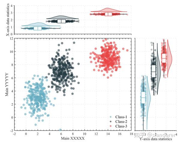 MATLAB | 全网最全边际图绘制模板(直方图、小提琴图、箱线图、雨云图、散点图... ...) - 知乎