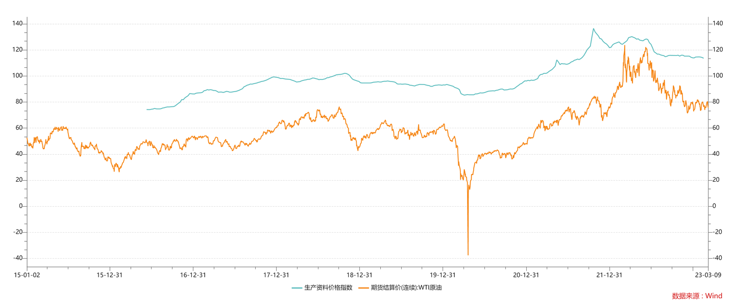 一文看懂PPI - 知乎
