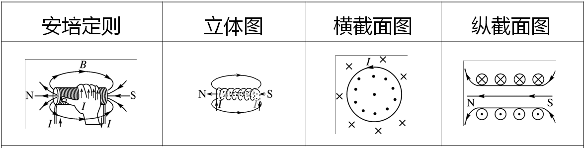 磁现象和磁场 - 知乎