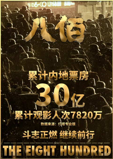 2020票房破200億!2021我們繼續努力!