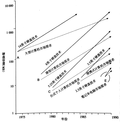 熊彼特 知乎