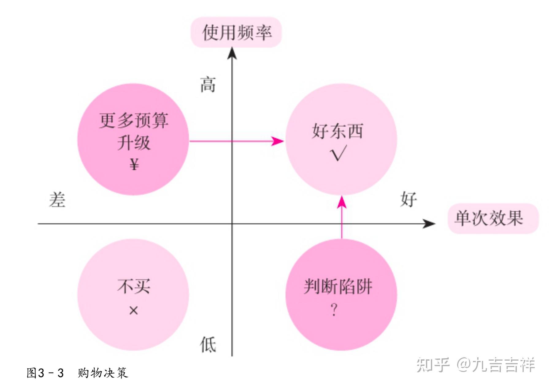 《好好赚钱》丨通向自由人生的极简理财课 - 知乎