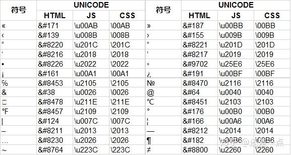 特殊符号 unicode编码