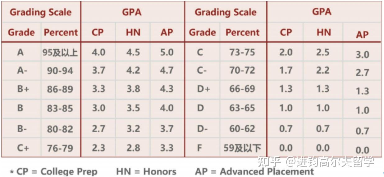  gpa 