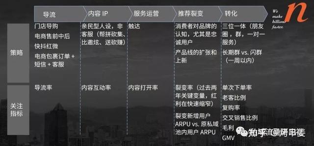 企业私域运营最要命的5大误区 - 知乎