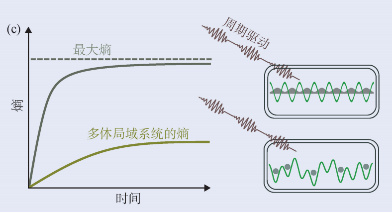 时间晶体：一种新物态的探索 知乎 5980