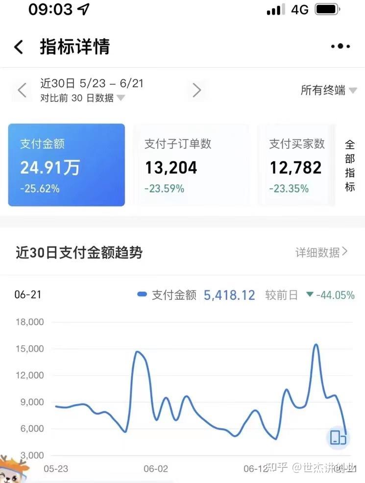 淘宝逛逛怎么发布内容赚钱？怎么操作 - 知乎