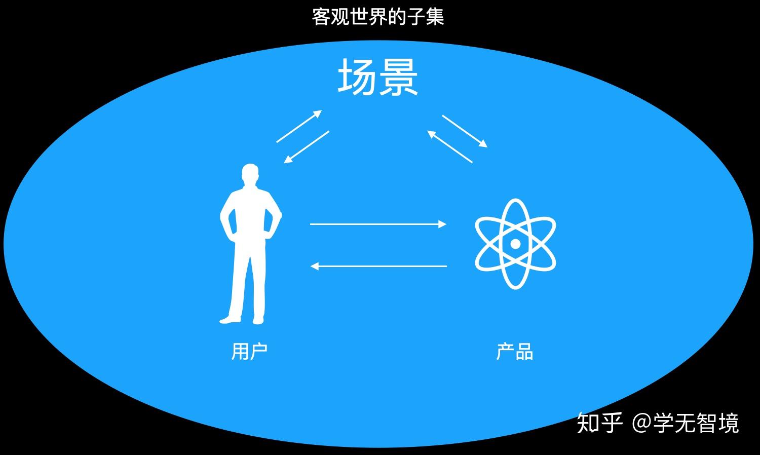 外部视角 用户黑盒
