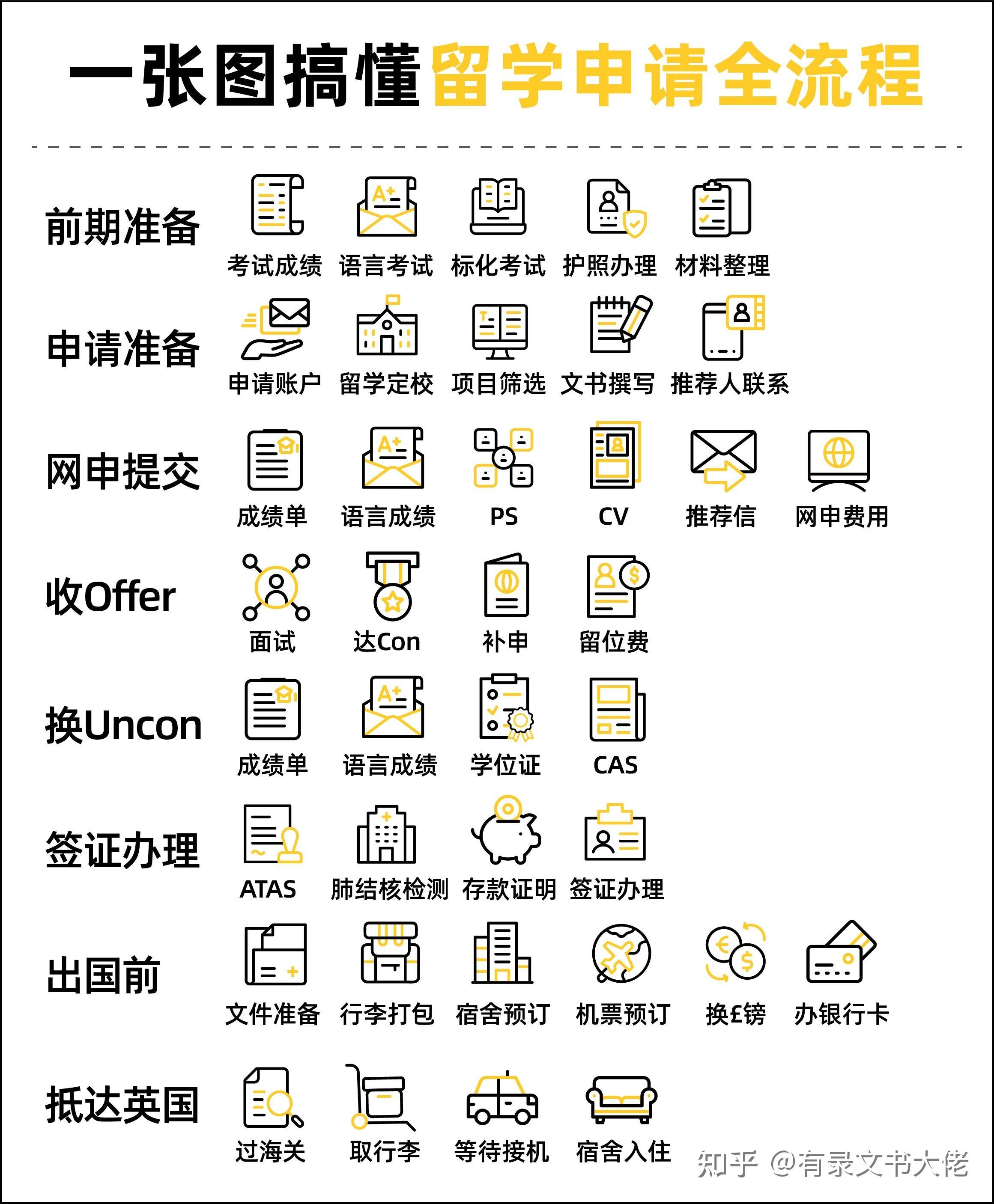 留学中介服务内容 留学中介服务内容