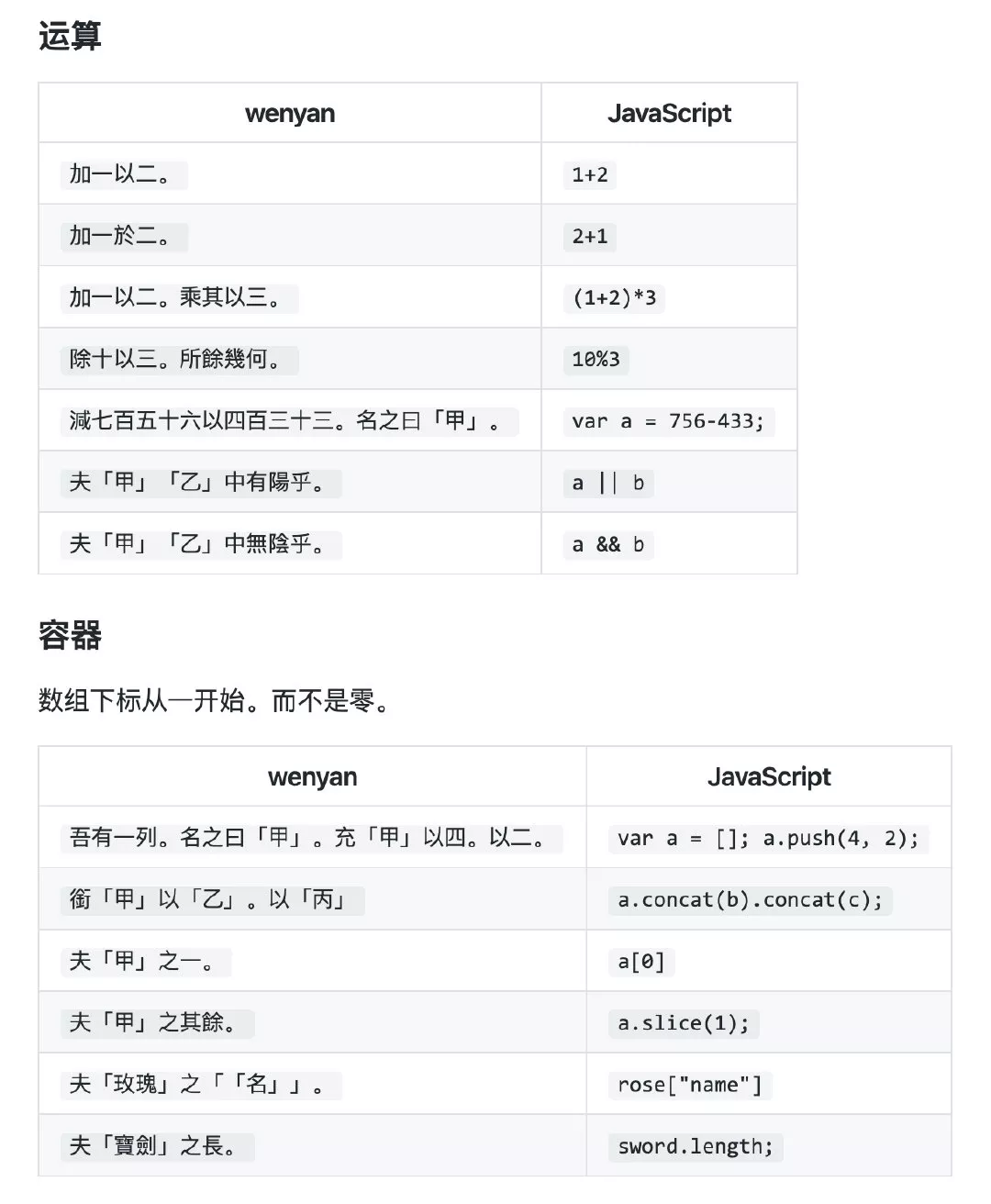 惊爆：「文言文」编程语言，可谓年度最骚语言也 - 知乎