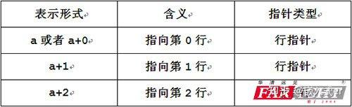 二维数组与行指针 - 知乎