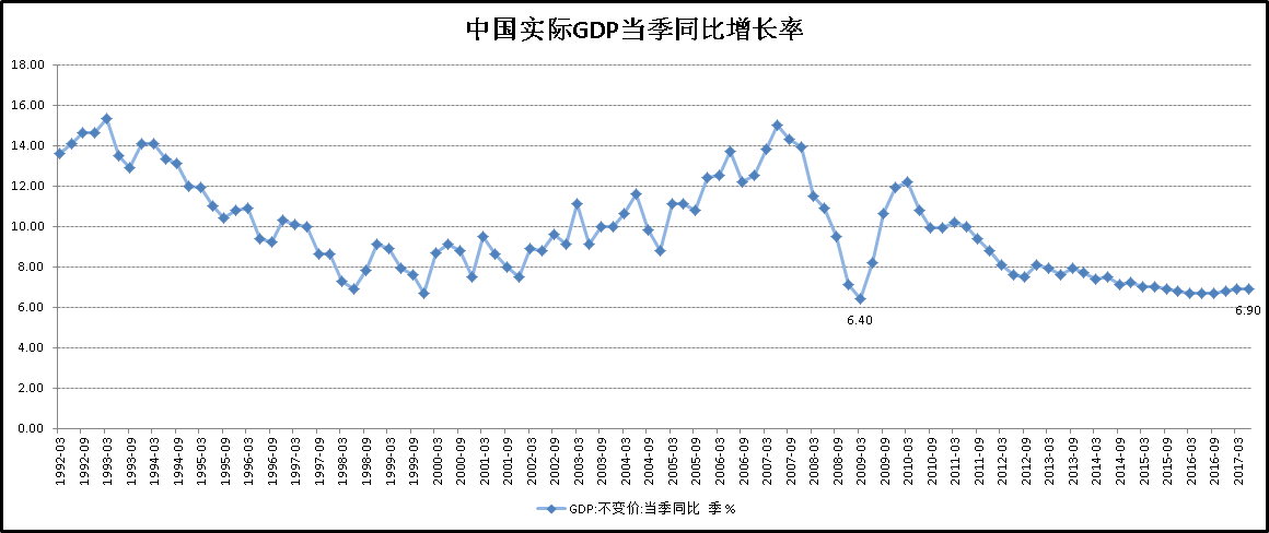 永靖县gdp怎么没变_gdp增速六年来首度 破7 稳中有进稳中向好大势没变 此次是中国gdp实行分季(3)