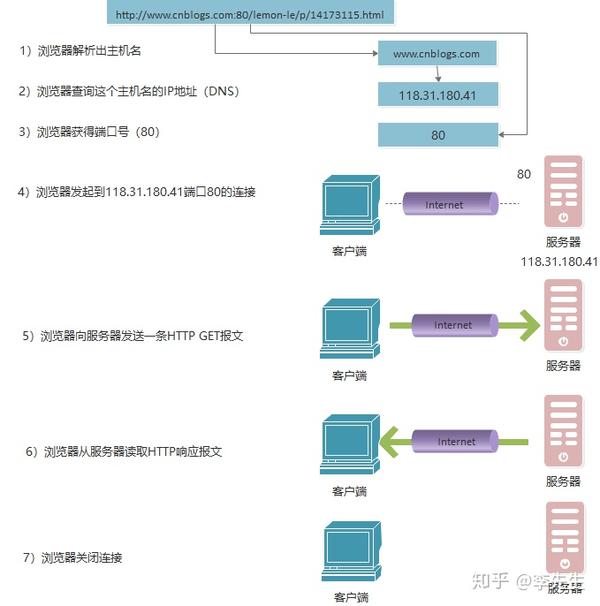 http长链接服务器搭建  第1张