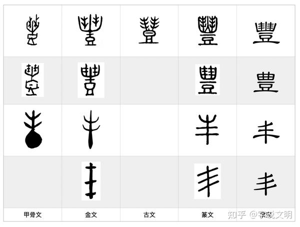 丰——每日一字·豆部字 - 知乎