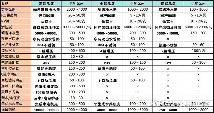 净水器价格表图片