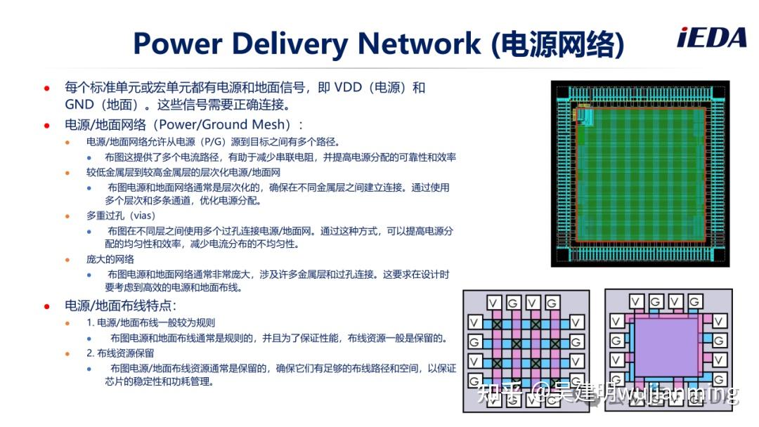 数字芯片物理设计布图规划(Floorplan) - 知乎