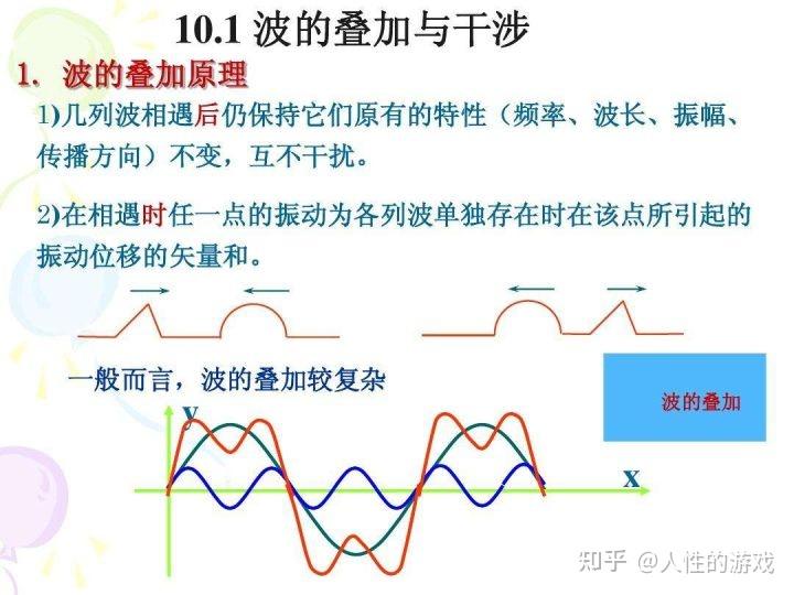 如何描述机械波？ - 知乎