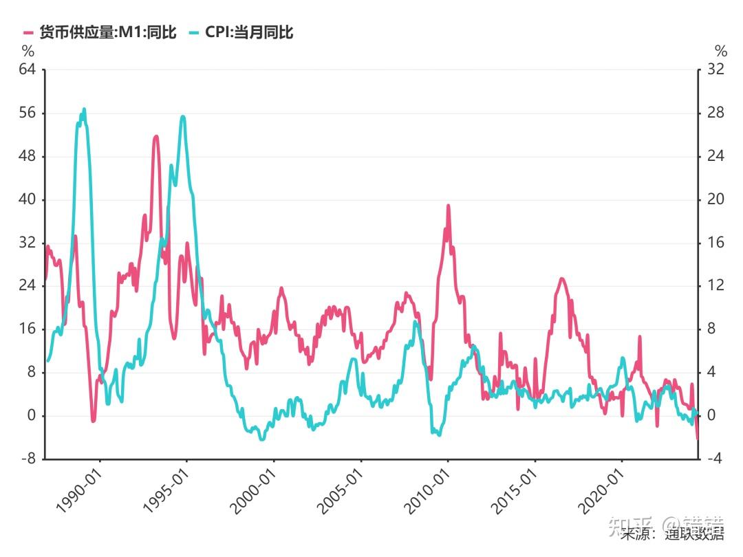 3000点保卫战又双叒打响,全怪央妈躺平? - 知乎