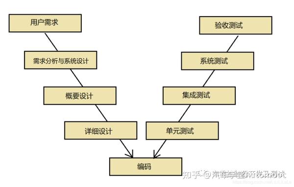 ASPICE体系与汽车电控软件开发 - 知乎
