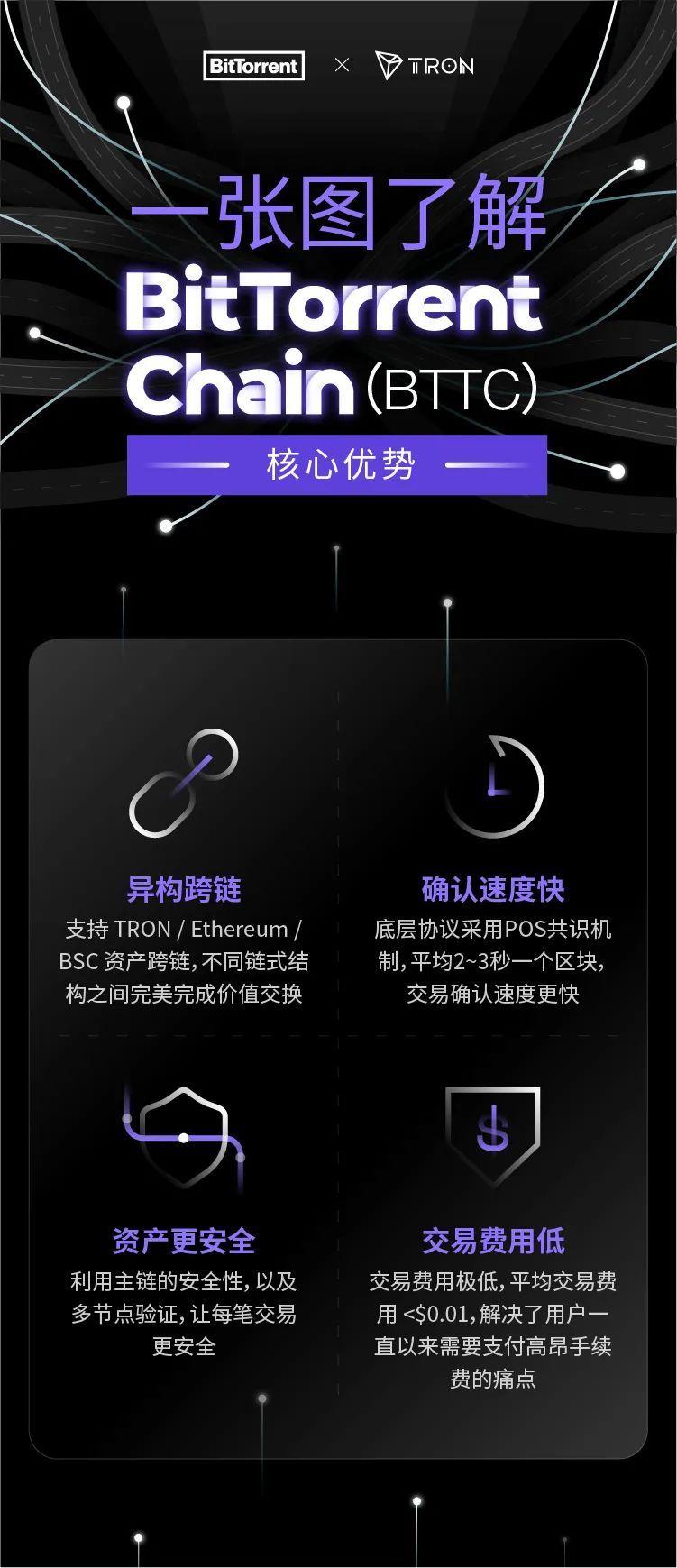 包含区块链emulebt的词条