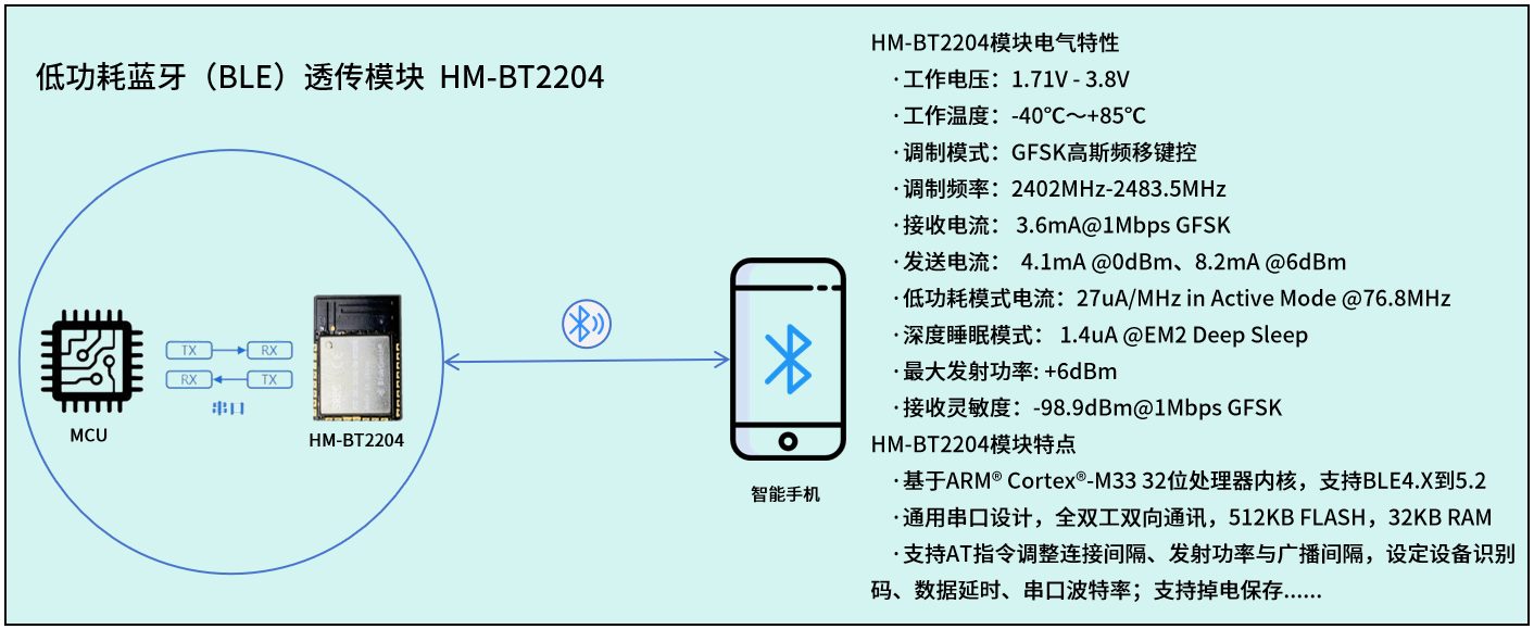 从手动操作到无感交互，BLE如何深度赋能靠近开锁方案 - 知乎