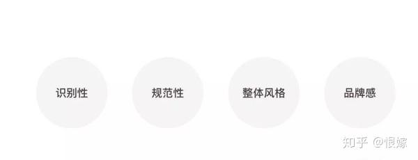 UI设计-Icon基础知识(一) - 知乎