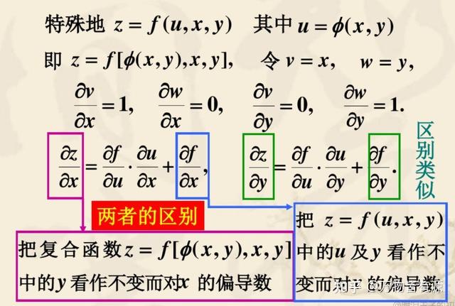 全导数和偏导数的转换 - 知乎