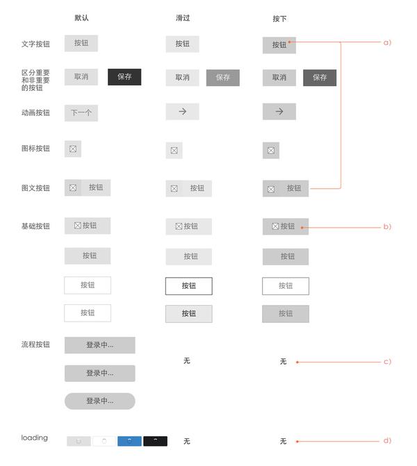 做一个APP／网站需要多少钱？(图2)
