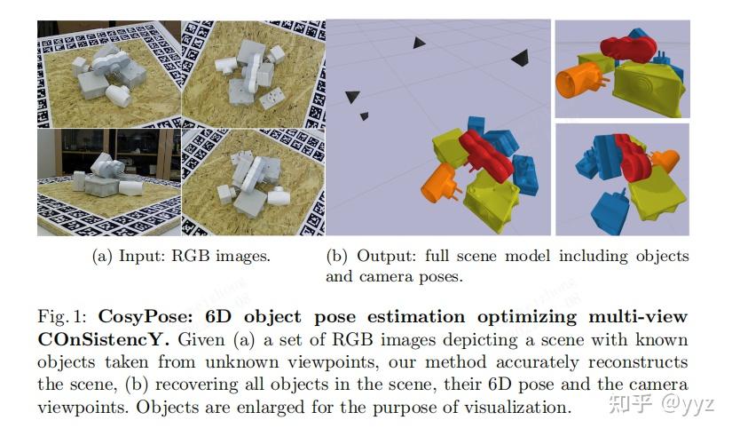 CosyPose: Consistent Multi-view Multi-object 6D Pose Estimation - 知乎