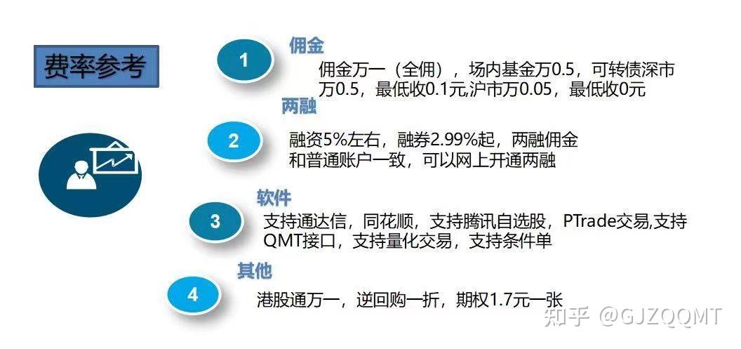 从一些案例来看究竟如何才能做出赚钱的量化投资策略? - 知乎