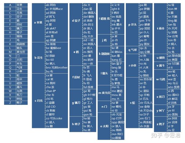 110數字樁諧音微調版新增英文記憶樁