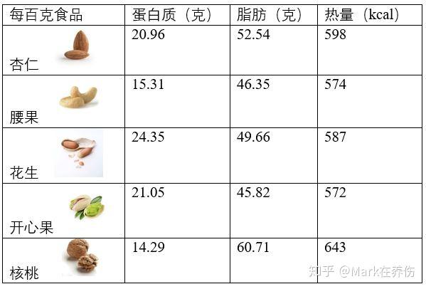 植物蛋白指南 知乎