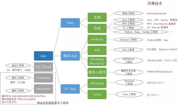 算法工程师、软件工程师、大数据工程师，傻傻分不清楚