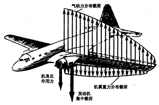  低速飛機(jī)的飛行阻力有哪些特點(diǎn)_低速飛機(jī)的飛行阻力有哪些特點(diǎn)和作用