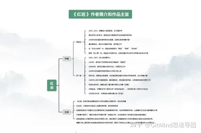 红岩刘思扬的思维导图图片