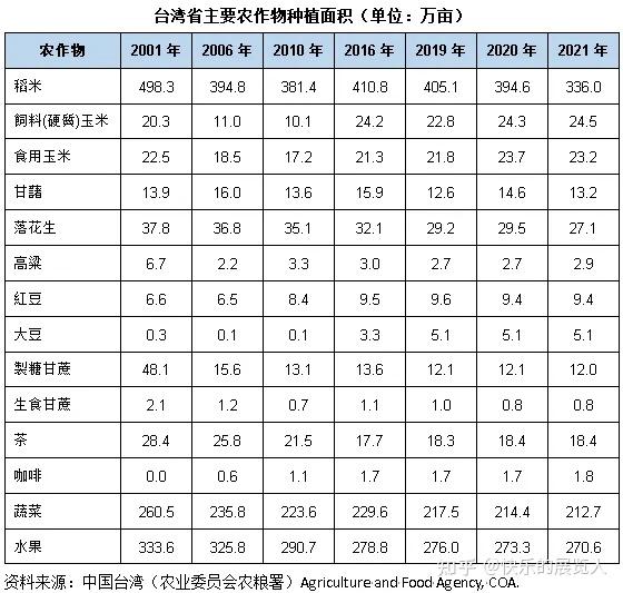 中国台湾省化肥产业基本情况 - 知乎
