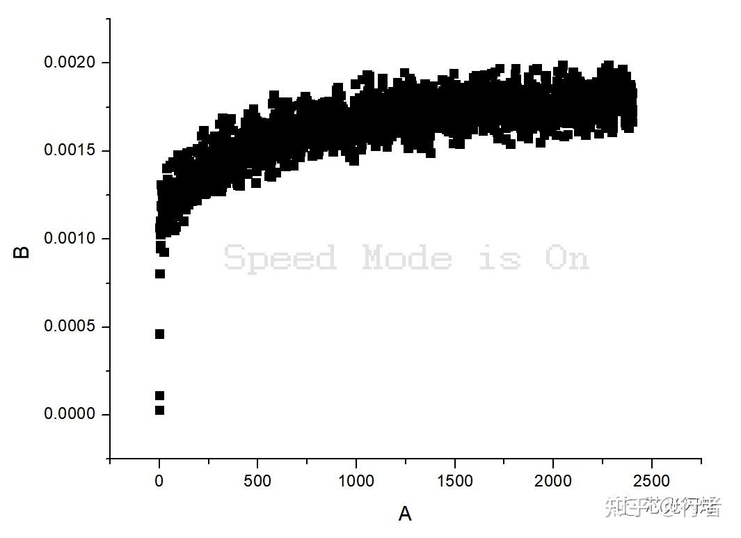 origin 平滑 - 知乎
