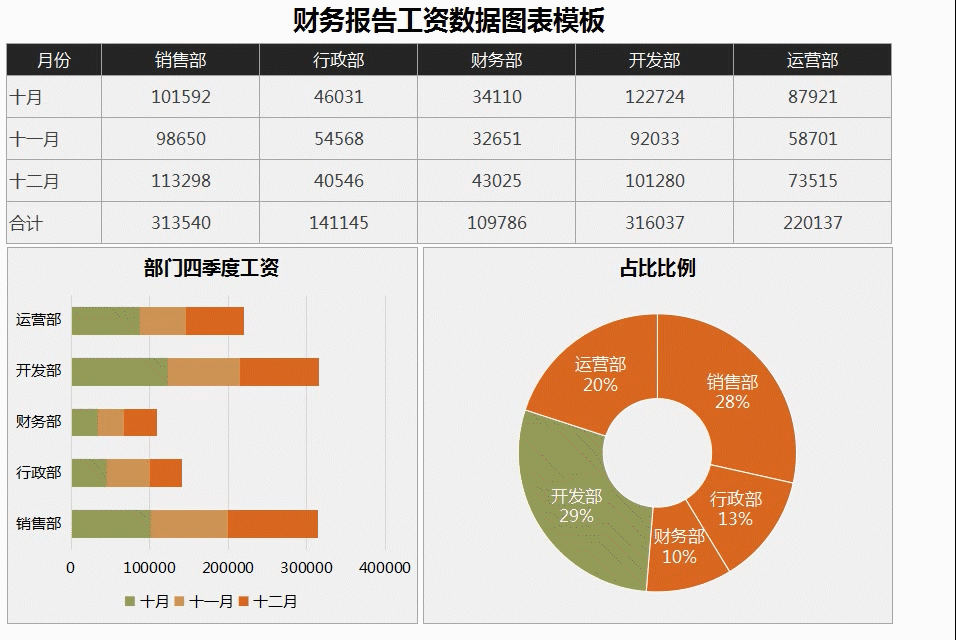 39套可视化Excel财务报表，老板喜欢的报表 - 知乎