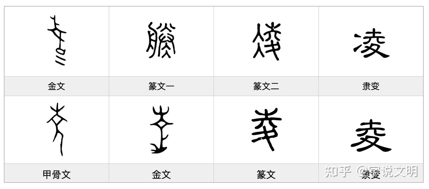 凌——每日一字·冫部字 - 知乎
