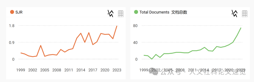 【SSCI发表】 初审15天,录取率25%,质量高 一区 教育 文学关注 | 《Assessing Writing》 - 知乎